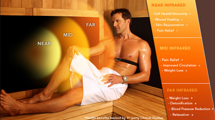 Infrared Sauna Benefits