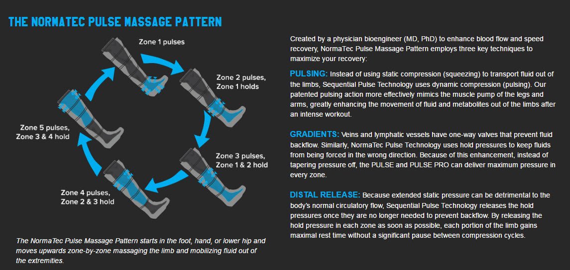 Normatec Pulse Massage Pattern